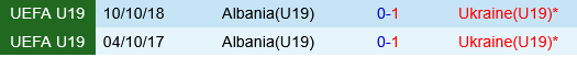 U19 Albania vs U19 Ukraine