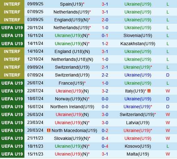 U19 Albania vs U19 Ukraine