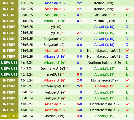 U19 Albania vs U19 Ukraine