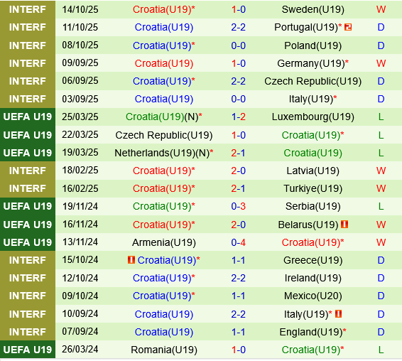 U19 Croatia vs U19 Georgia