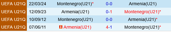 U21 Armenia vs U21 Montenegro