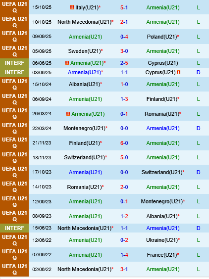 U21 Armenia vs U21 Montenegro