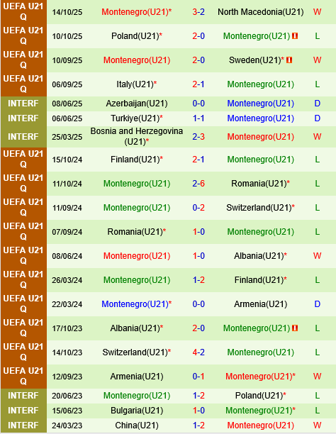 U21 Armenia vs U21 Montenegro