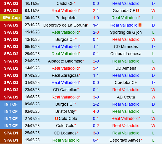 Real Valladolid vs Las Palmas