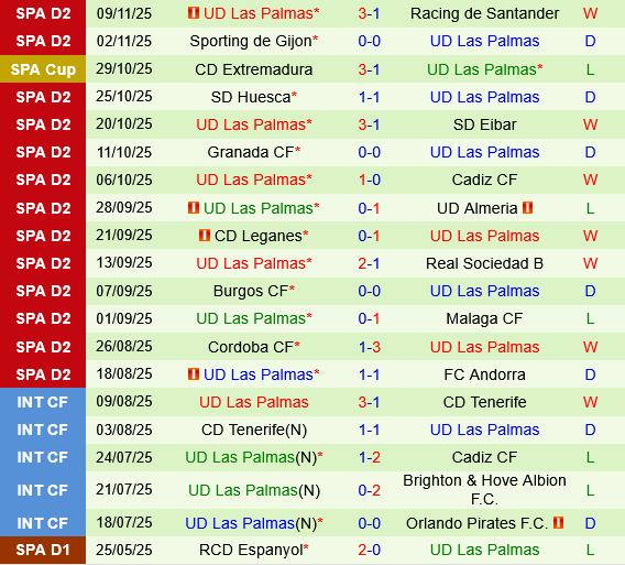 Real Valladolid vs Las Palmas
