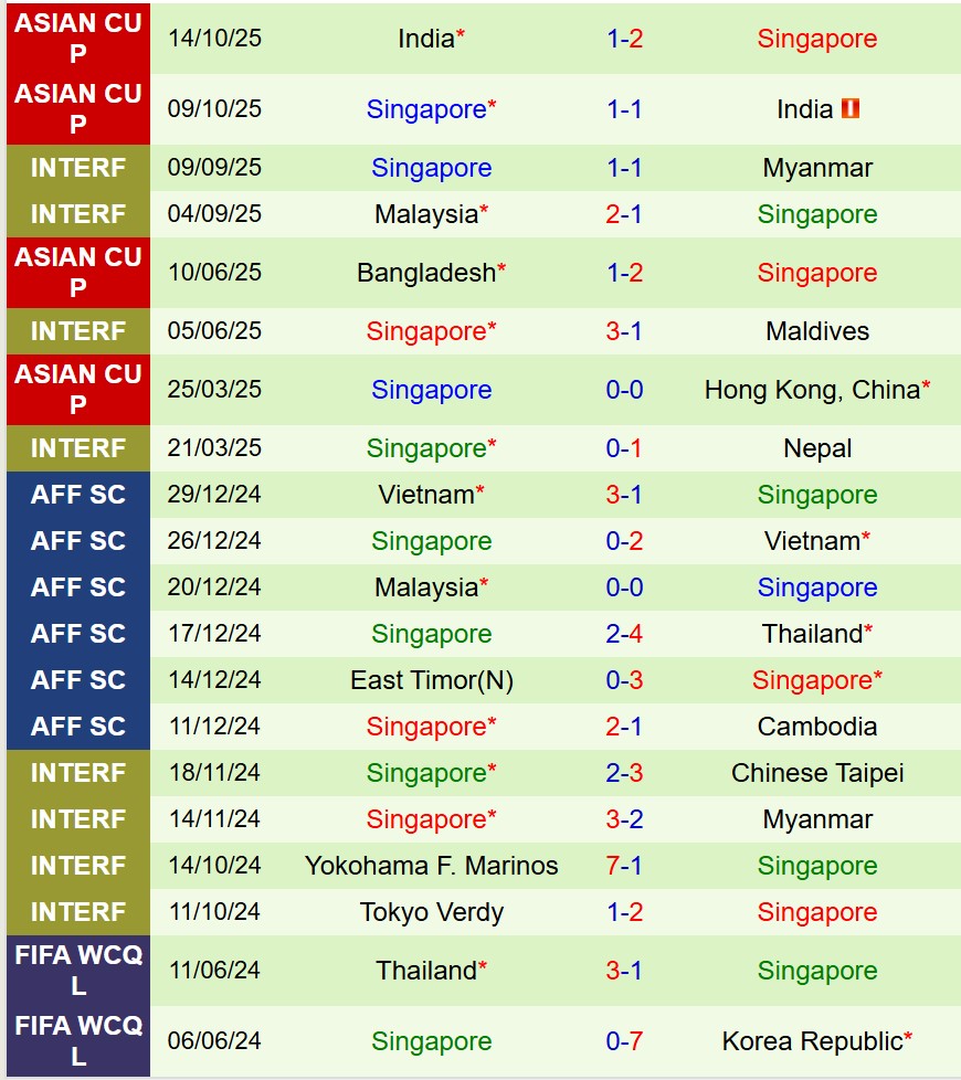 Nhận định Thái Lan vs Singapore 19h30 ngày 1311 (Giao hữu Quốc tế) 3 Nhận định Thái Lan vs Singapore 19h30 ngày 1311 (Giao hữu Quốc tế) 3