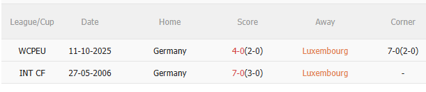 Nhận định Luxembourg vs Đức (2h45 ngày 1511) 3 điểm cho đội khách 5