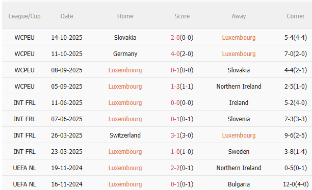 Nhận định Luxembourg vs Đức (2h45 ngày 1511) 3 điểm cho đội khách 3