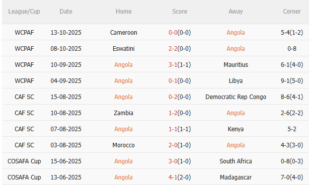 Nhận định Angola vs Argentina (23h00 ngày 1411) Đẳng cấp chênh lệch 3