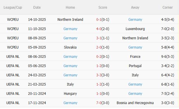 Nhận định Luxembourg vs Đức (2h45 ngày 1511) 3 điểm cho đội khách 4