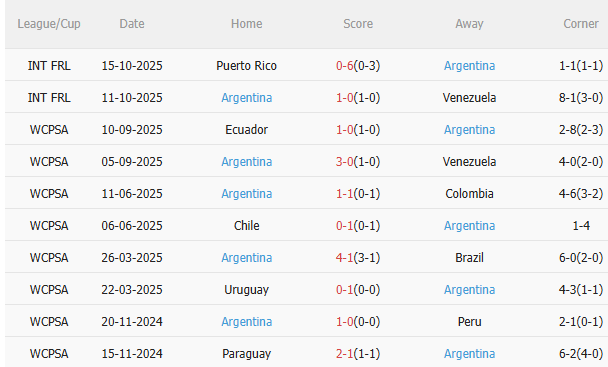 Nhận định Angola vs Argentina (23h00 ngày 1411) Đẳng cấp chênh lệch 4