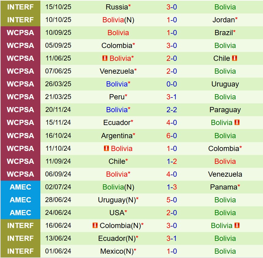 Nhận định Hàn Quốc vs Bolivia 18h00 ngày 1411 (Giao hữu Quốc tế) 3