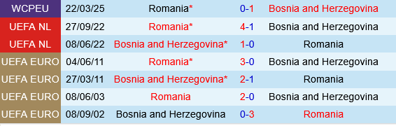 Bosnia vs Romania
