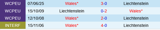 Liechtenstein vs Wales