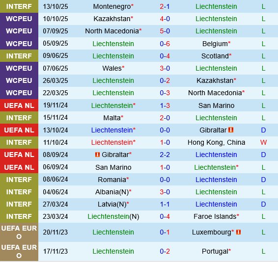 Liechtenstein vs Wales