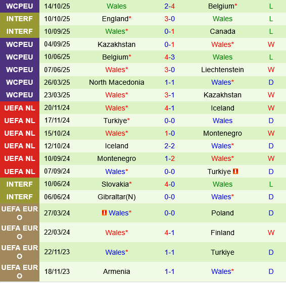 Liechtenstein vs Wales