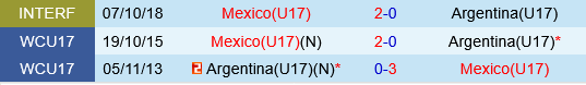 U17 Argentina vs U17 Mexico U17 Argentina vs U17 Mexico