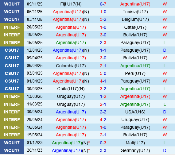 U17 Argentina vs U17 Mexico U17 Argentina vs U17 Mexico