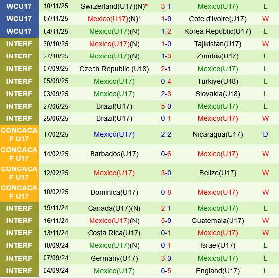 U17 Argentina vs U17 Mexico U17 Argentina vs U17 Mexico