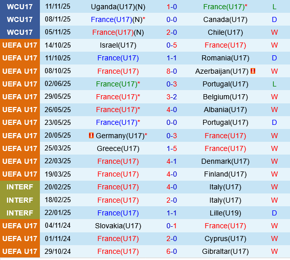 U17 Pháp vs U17 Colombia U17 Phap vs U17 Colombia
