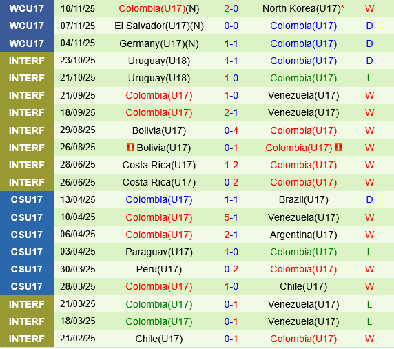 U17 Pháp vs U17 Colombia U17 Phap vs U17 Colombia