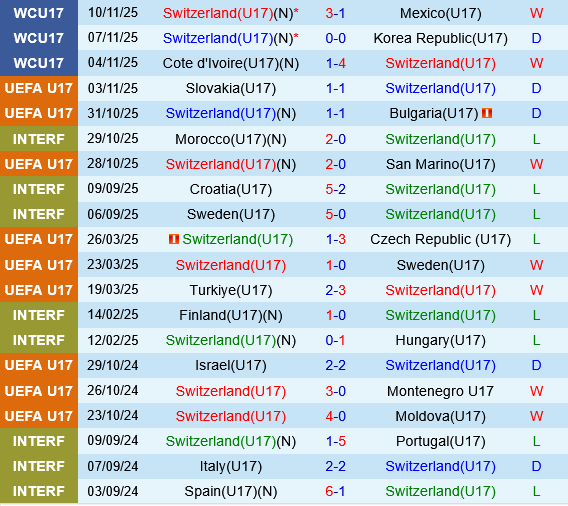 U17 Thuy Si vs U17 Ai Cap