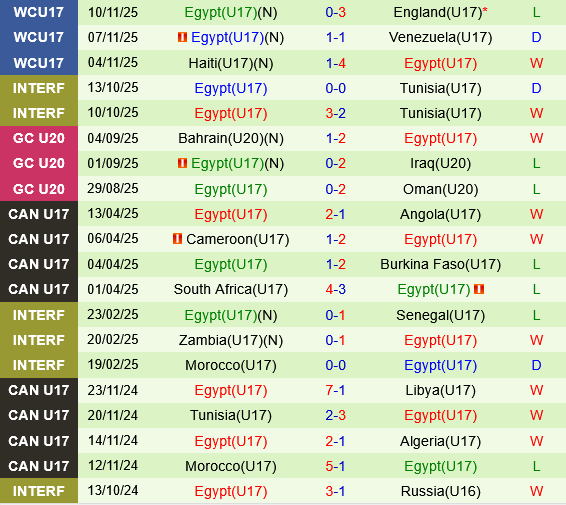 U17 Thuy Si vs U17 Ai Cap