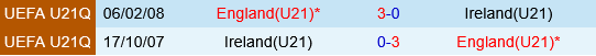 U21 Anh vs U21 Ireland