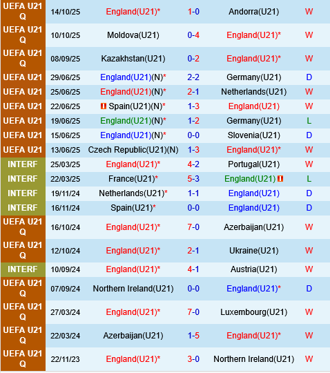 U21 Anh vs U21 Ireland