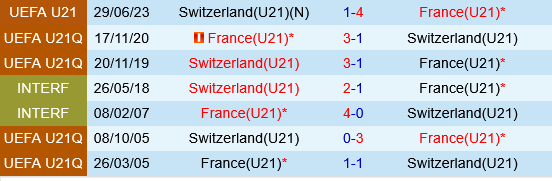 U21 Thuy Si vs U21 Phap