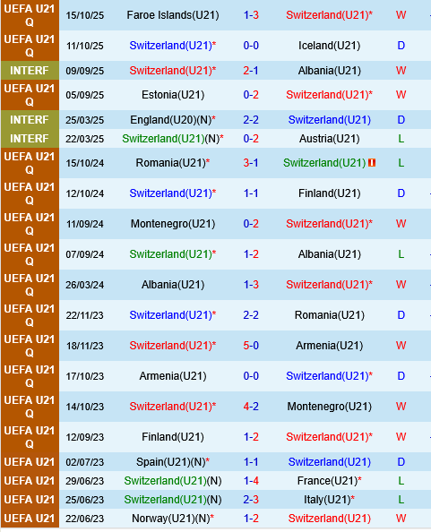 U21 Thuy Si vs U21 Phap