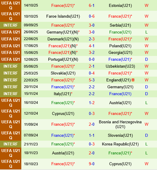 U21 Thuy Si vs U21 Phap