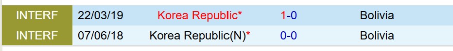 Nhận định Hàn Quốc vs Bolivia 18h00 ngày 1411 (Giao hữu Quốc tế) 1
