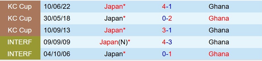 Nhận định Nhật Bản vs Ghana 17h20 ngày 1411 (Giao hữu Quốc tế) 1
