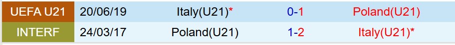 Nhận định U21 Ba Lan vs U21 Italia 22h00 ngày 1411 (Vòng loại U21 châu Âu) 1