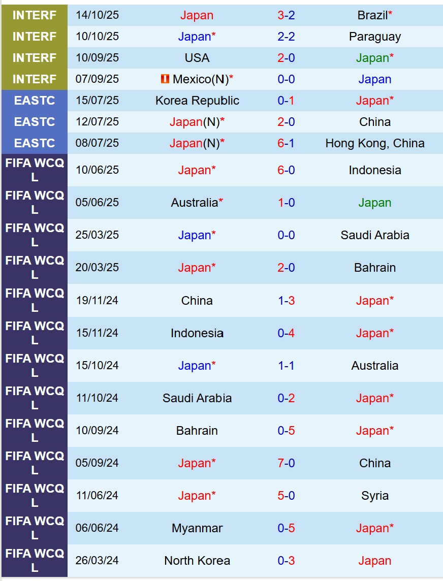 Nhận định Nhật Bản vs Ghana 17h20 ngày 1411 (Giao hữu Quốc tế) 2