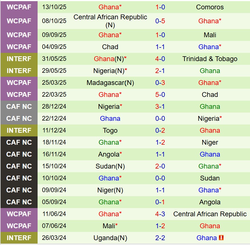 Nhận định Nhật Bản vs Ghana 17h20 ngày 1411 (Giao hữu Quốc tế) 3