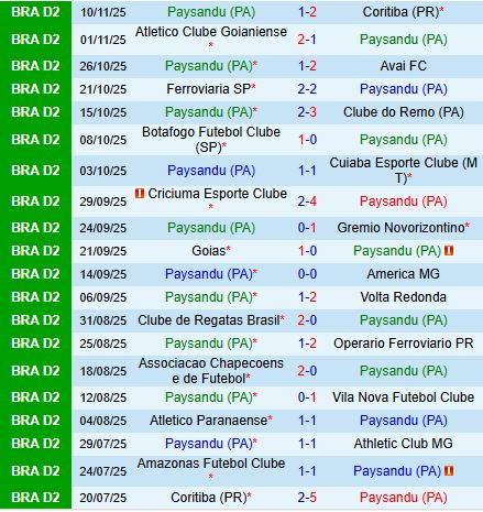 Nhận định Paysandu vs Amazonas 6h00 ngày 1511 (Hạng 2 Brazil 2025) 2