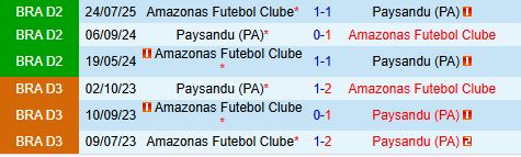 Nhận định Paysandu vs Amazonas 6h00 ngày 1511 (Hạng 2 Brazil 2025) 1