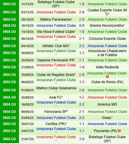 Nhận định Paysandu vs Amazonas 6h00 ngày 1511 (Hạng 2 Brazil 2025) 3