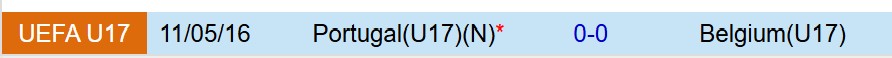 U17 Bồ Đào Nha vs U17 Bỉ U17 Bo dao Nha vs U17 Bi