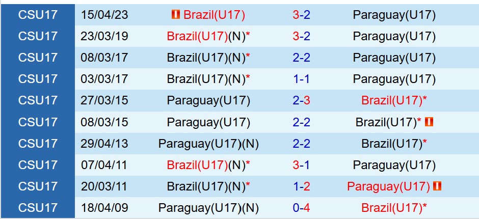 U17 Brazil vs U17 Paraguay