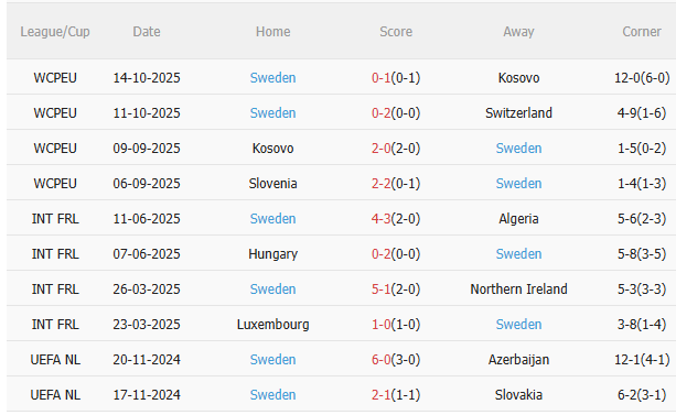 Nhận định Thụy Sĩ vs Thụy Điển (2h45 ngày 1611) 3 điểm cho chủ nhà 4 Nhận định Thụy Sĩ vs Thụy Điển (2h45 ngày 1611) 3 điểm cho chủ nhà 4