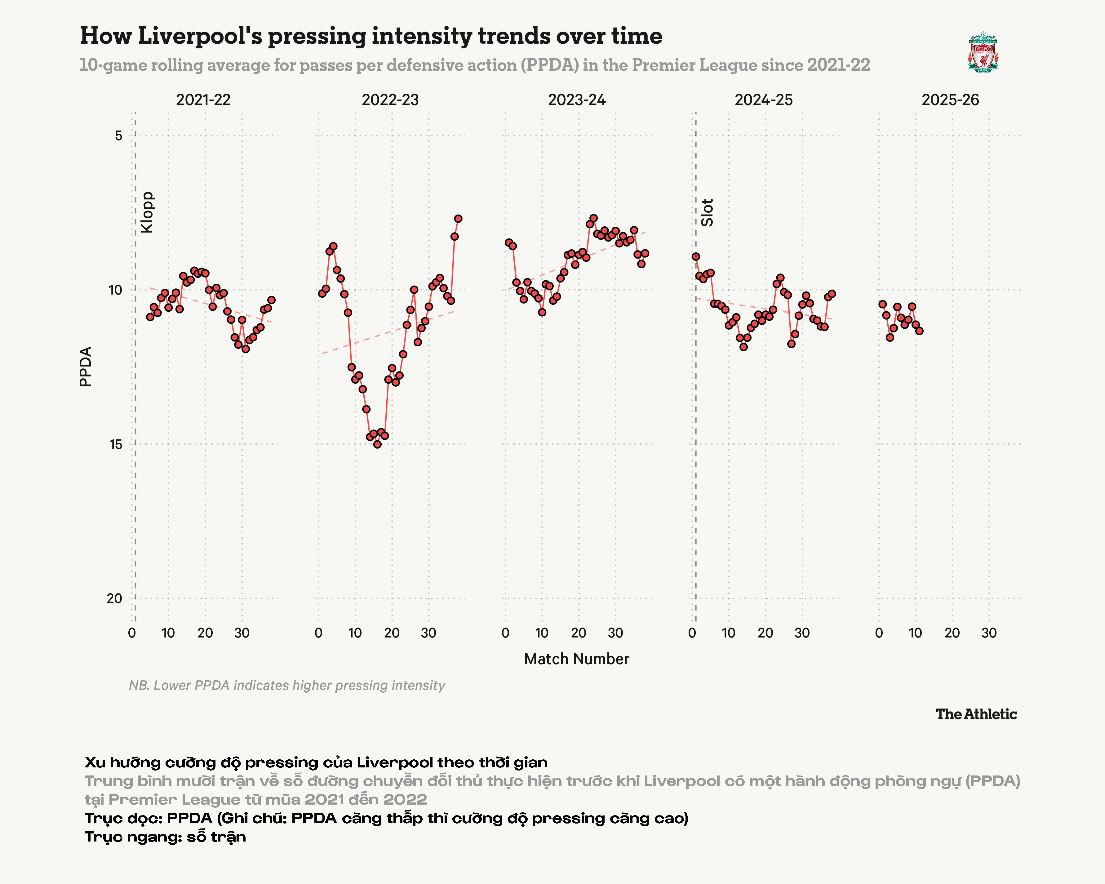 Thầy trò Arne Slot và 11 vấn đề to lớn ở mùa giải 20252026 9 Thầy trò Arne Slot và 11 vấn đề to lớn ở mùa giải 20252026 9