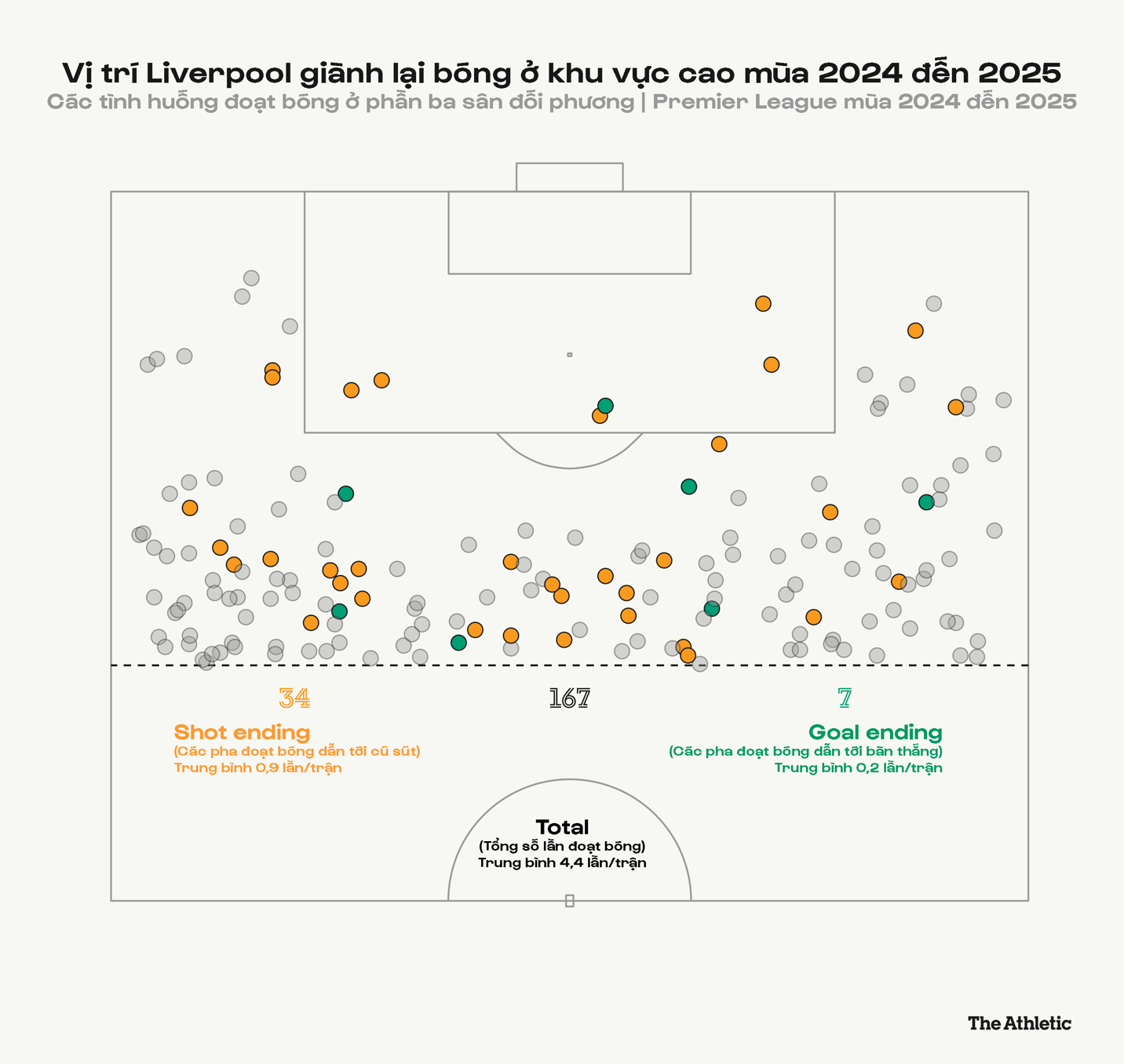 Thầy trò Arne Slot và 11 vấn đề to lớn ở mùa giải 20252026 10 Thầy trò Arne Slot và 11 vấn đề to lớn ở mùa giải 20252026 10