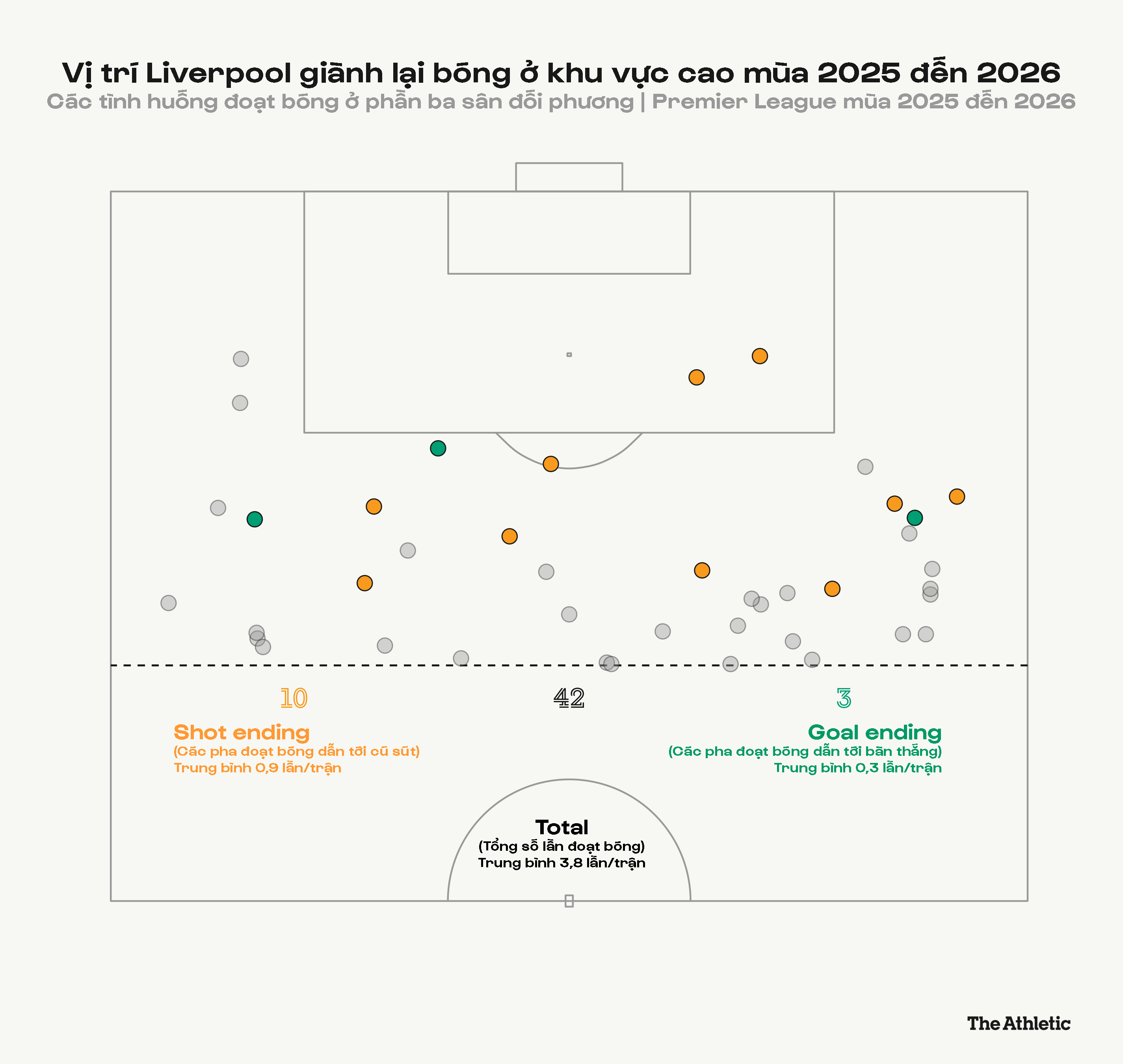Thầy trò Arne Slot và 11 vấn đề to lớn ở mùa giải 20252026 11 Thầy trò Arne Slot và 11 vấn đề to lớn ở mùa giải 20252026 11