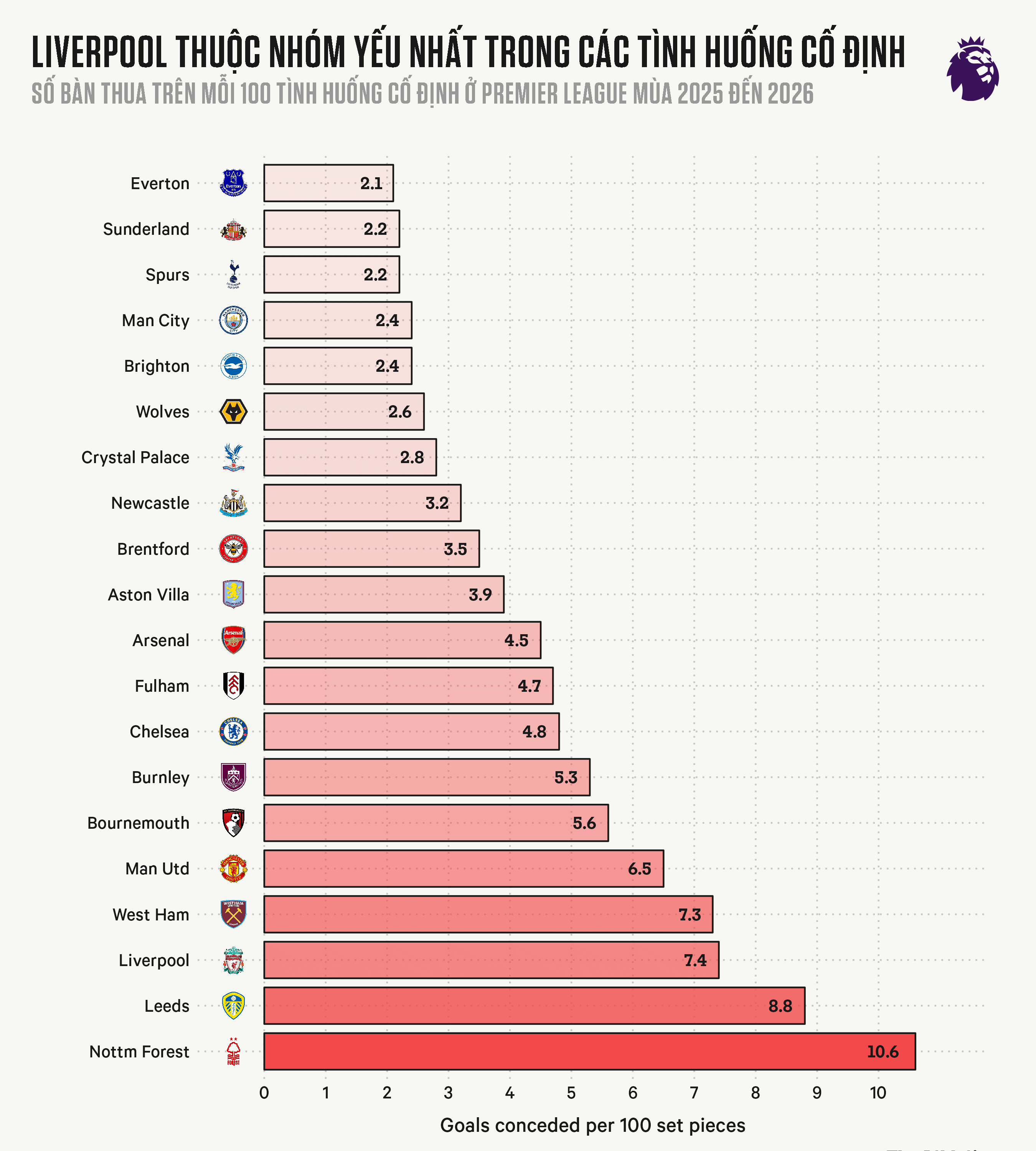 Thầy trò Arne Slot và 11 vấn đề to lớn ở mùa giải 20252026 6 Thầy trò Arne Slot và 11 vấn đề to lớn ở mùa giải 20252026 6