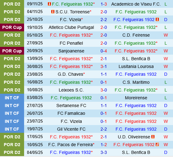 Felgueiras vs Farense Felgueiras vs Farense