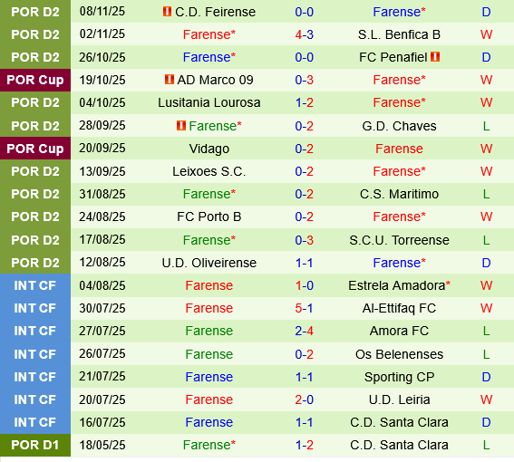 Felgueiras vs Farense Felgueiras vs Farense