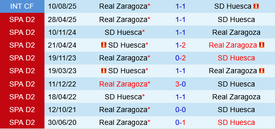 Real Zaragoza vs Huesca Real Zaragoza vs Huesca